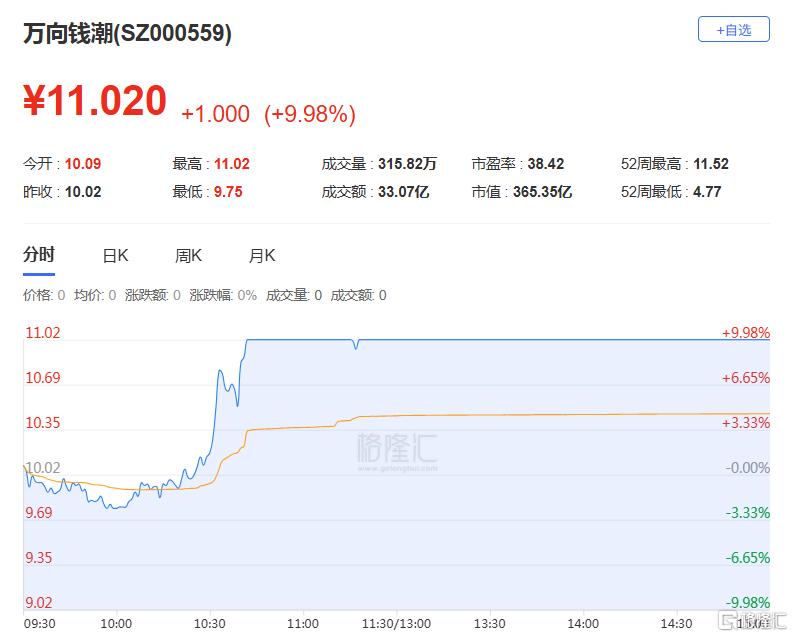 _福龙马股东名单_福龙马股票