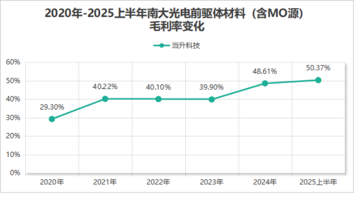 _光电研究生专业大学排名_光电研究生院校排名