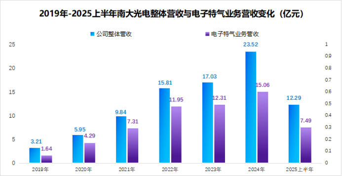 _光电研究生院校排名_光电研究生专业大学排名