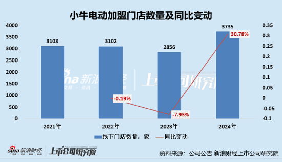 _自行车电动改装_广环小s电动车改装