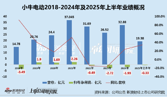 自行车电动改装__广环小s电动车改装