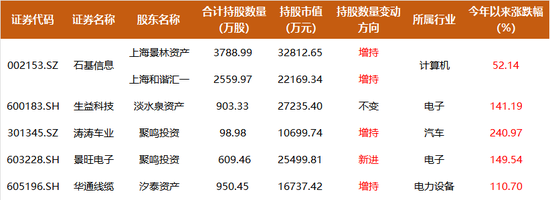 外资私募排名_外资私募wofe_