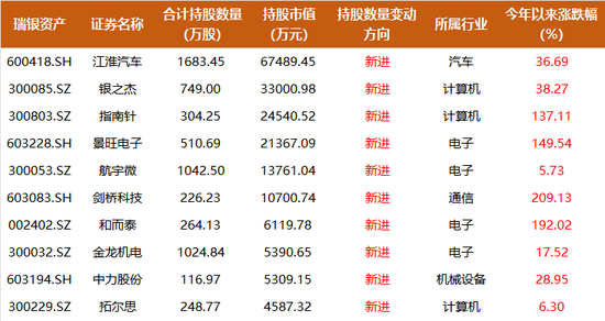外资私募wofe__外资私募排名