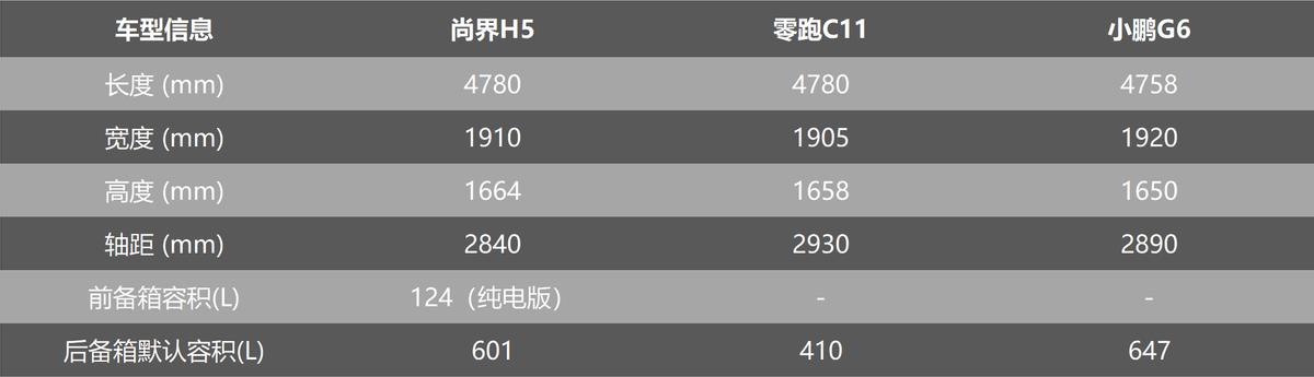 长安福特全新锐界上市_小鹏汽车企业上市了吗_
