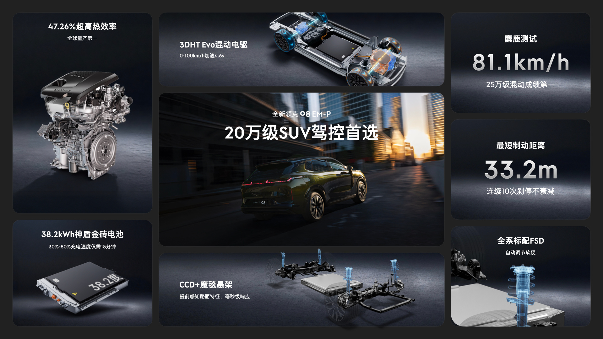 全新领克08正式上市 限时15.98-21.28万元