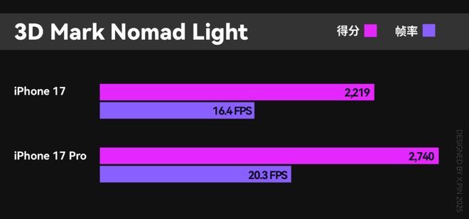 iPhone 16 系列跑崩坏星槎海的温度情况_iPhone 16 系列跑崩坏星槎海的温度情况_