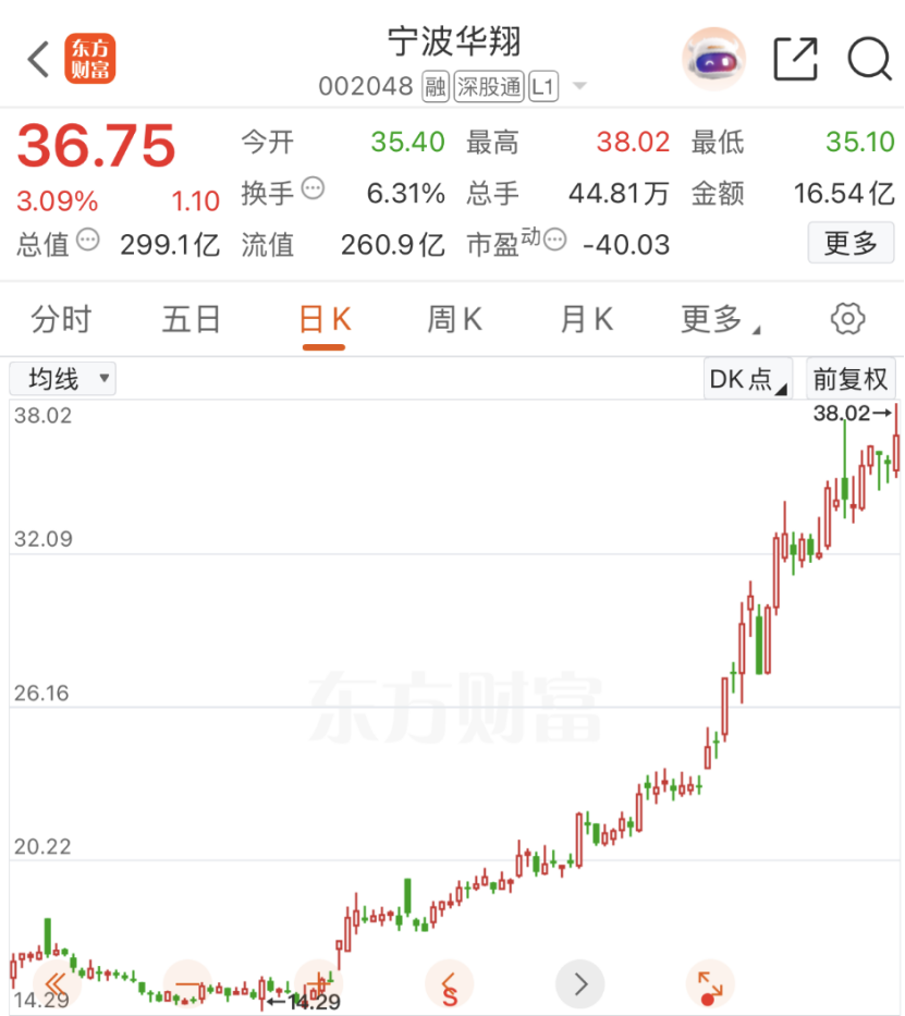 股票今日公告_股票最新公告_