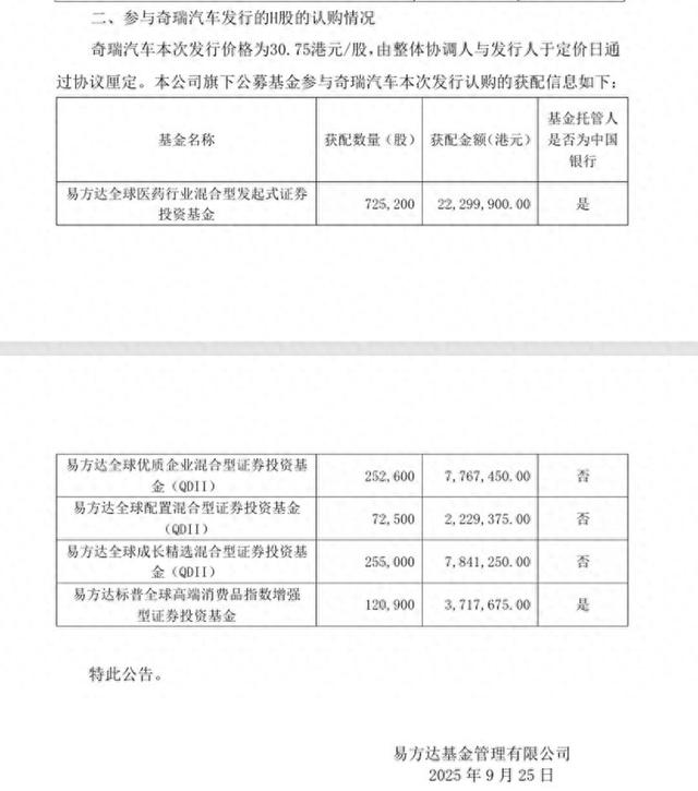易方达港股通__易方达港股成长混合