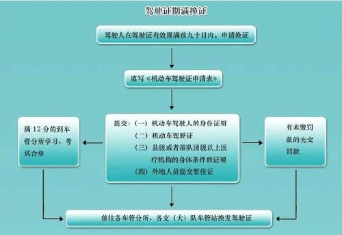 「违章攻略」开车中避免出现谋杀行为 https://wzdm.c5c6.com/changshi/1456.html-有驾