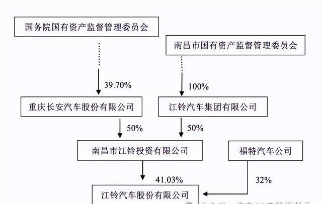 抱团取暖！一丰广丰同售！南北福特并网！车型合并将至！-有驾