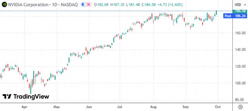 美股集体收跌__美股收盘有集合竞价吗