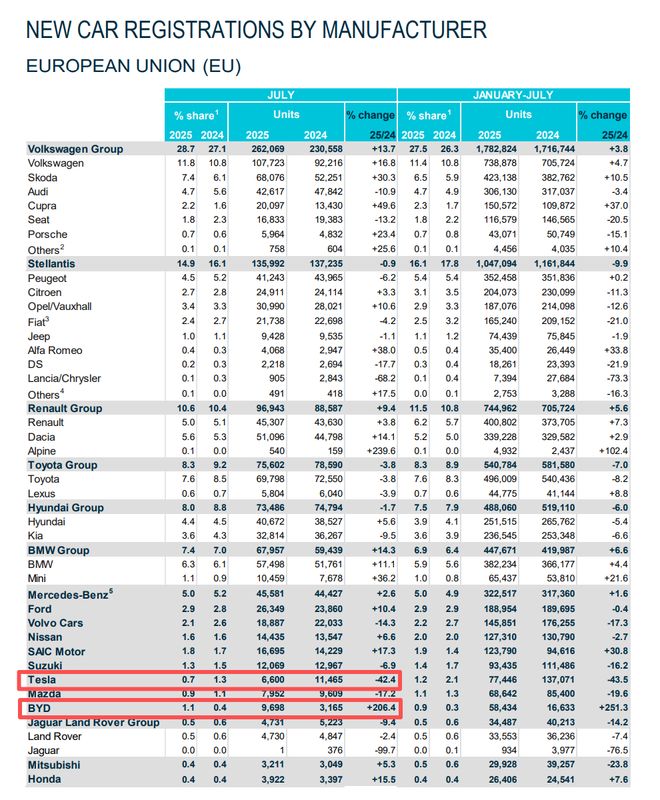 特斯拉欧洲股价__特斯拉股票欧盘