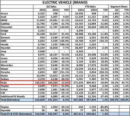 _特斯拉欧洲股价_特斯拉股票欧盘