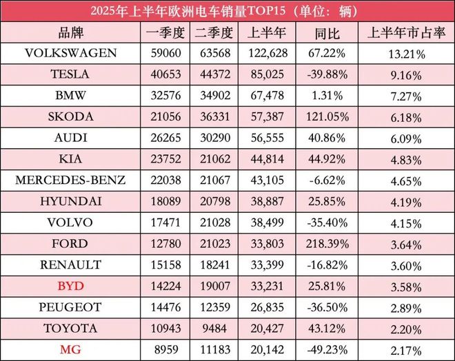 特斯拉股票欧盘_特斯拉欧洲股价_