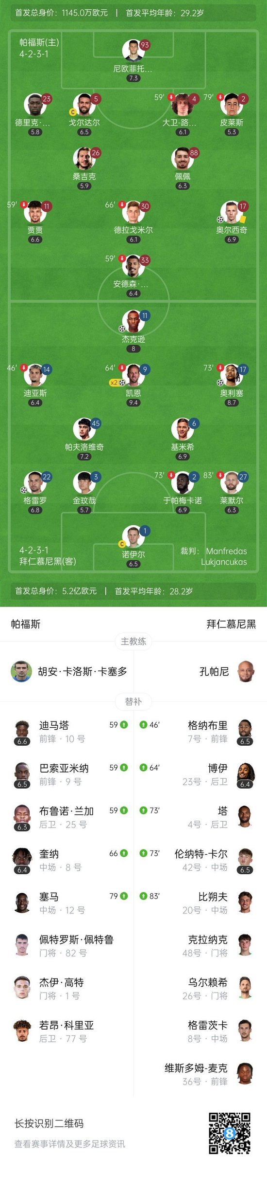 拜仁5-1帕福斯取欧冠两连胜 凯恩双响奥利塞一射两传杰克逊传射_拜仁5-1帕福斯取欧冠两连胜 凯恩双响奥利塞一射两传杰克逊传射_