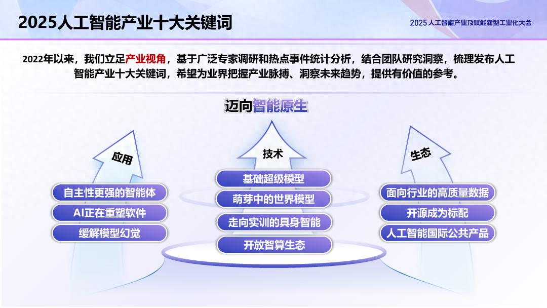 _人工智能市场占有率_人工智能占比