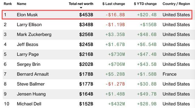 字节估值180美元_字节市值多少_