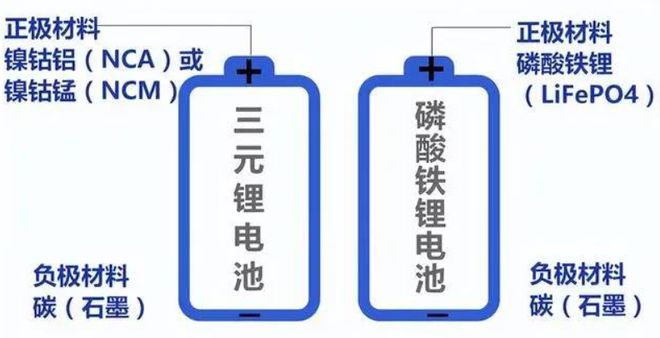 磷酸铁锂电池装机量__磷酸铁锂装机容量