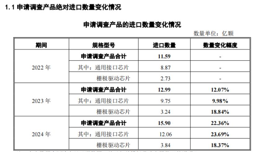 反倾销“双响炮”：中国打响模拟芯片保卫战_反倾销“双响炮”：中国打响模拟芯片保卫战_