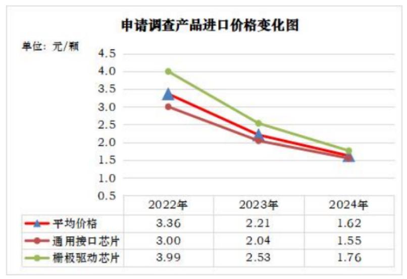 _反倾销“双响炮”：中国打响模拟芯片保卫战_反倾销“双响炮”：中国打响模拟芯片保卫战