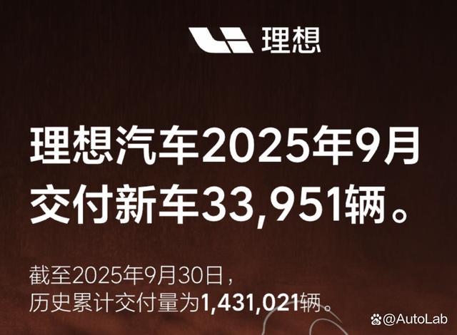 9月销量榜：蔚小理齐头并进；吉利银河紧追比亚迪-有驾