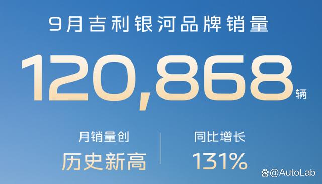 9月销量榜：蔚小理齐头并进；吉利银河紧追比亚迪-有驾
