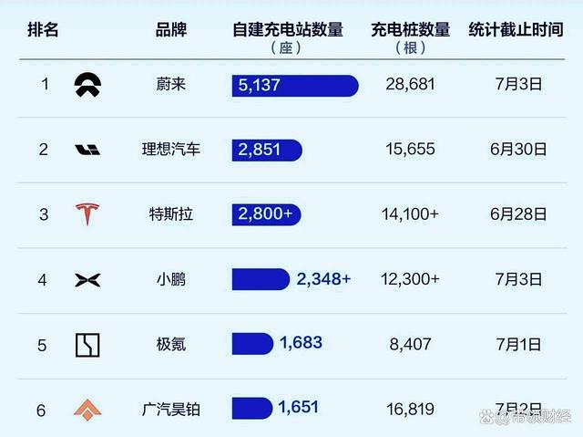 新能源汽车补能暗战升级!谁能破解充电焦虑,成为用户的终极选择?-有驾