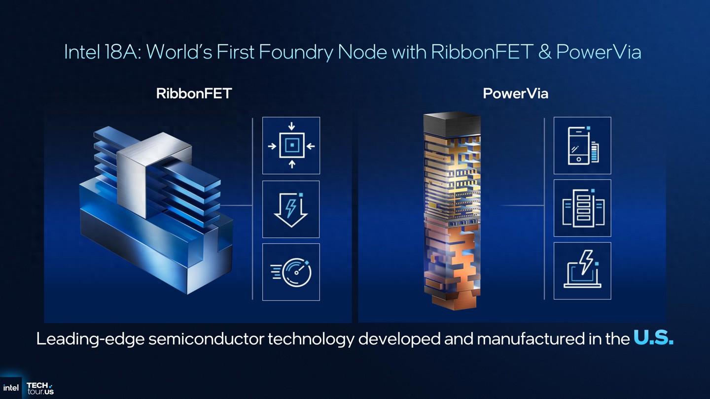英特尔发布技术新路线__英特尔制程发展史