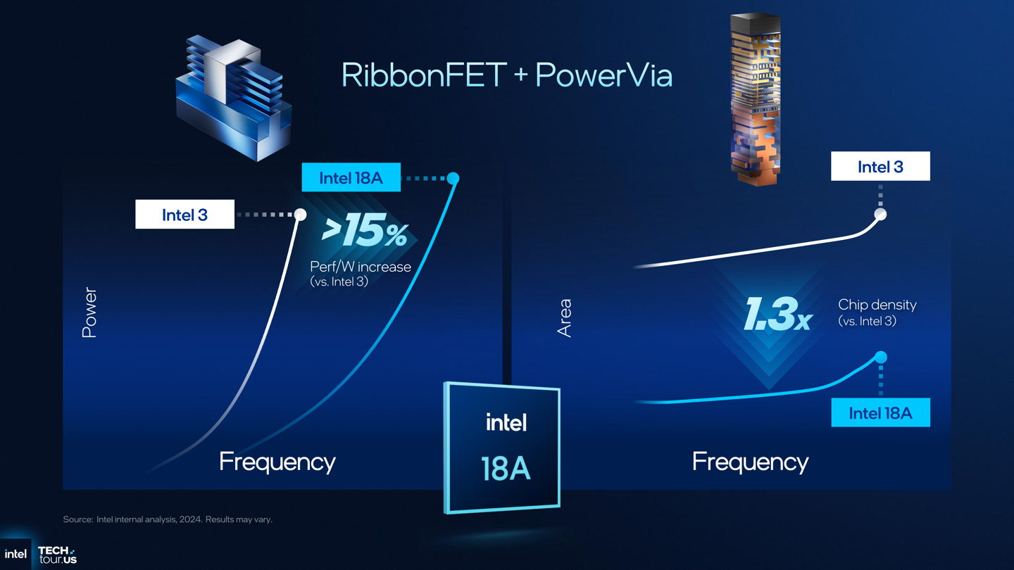 英特尔发布技术新路线__英特尔制程发展史