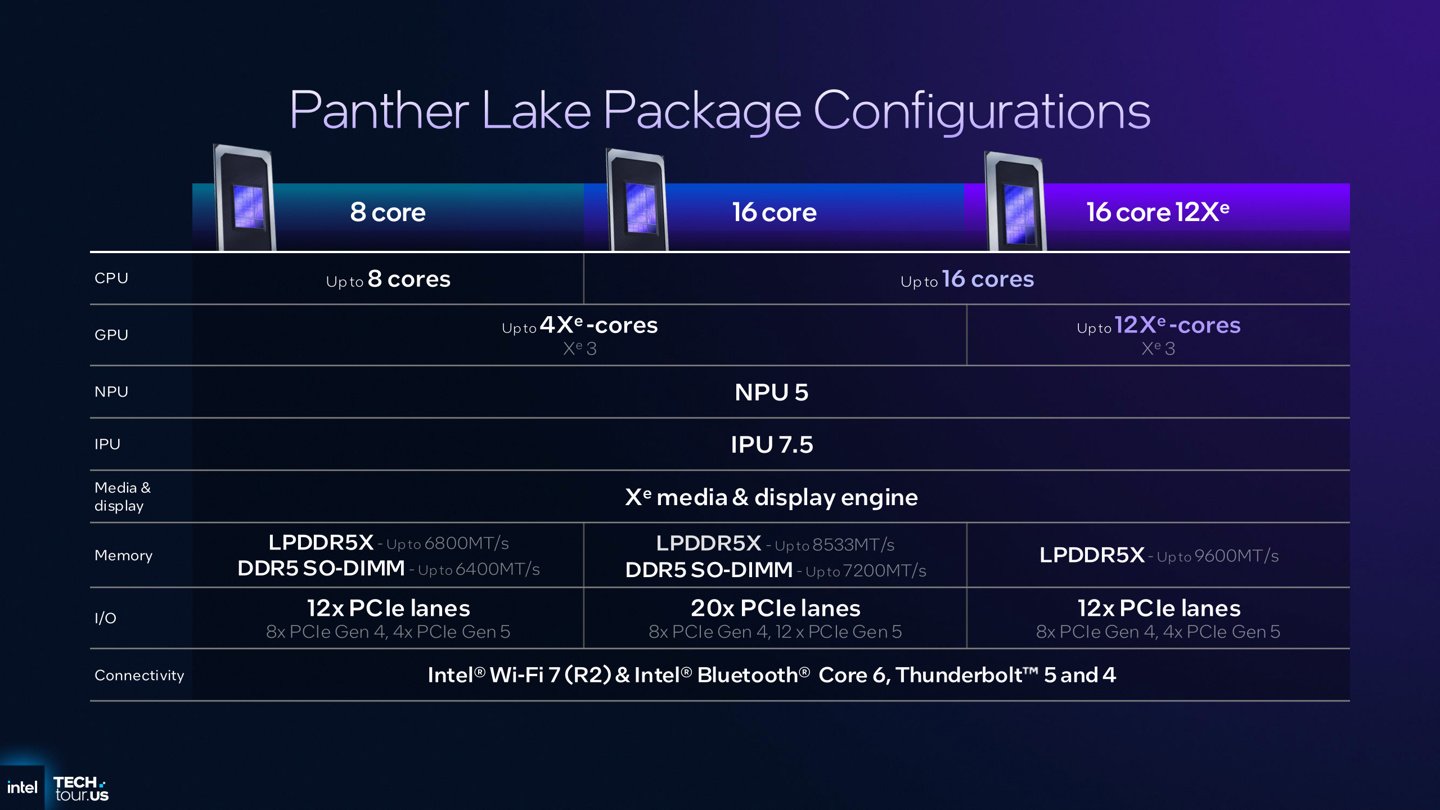 英特尔酷睿介绍_英特尔公告_