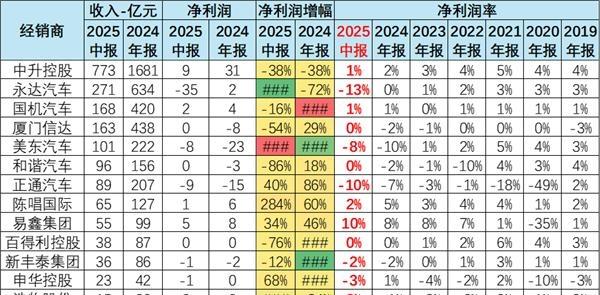 车企杀疯了，经销商成了第一个被祭天的-有驾