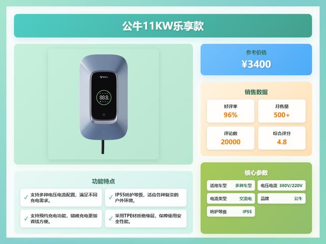 公牛11KW乐享款充电桩好用吗?快速充电与多重安全保护为你的爱车护航!-有驾