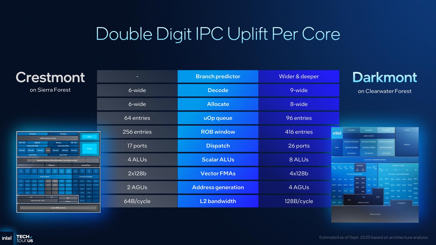 英特尔至强处理器型号__英特尔最新至强处理器
