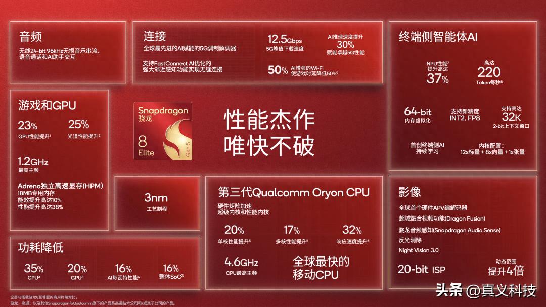 _高通骁龙芯片怎么样_高通骁龙技术产品