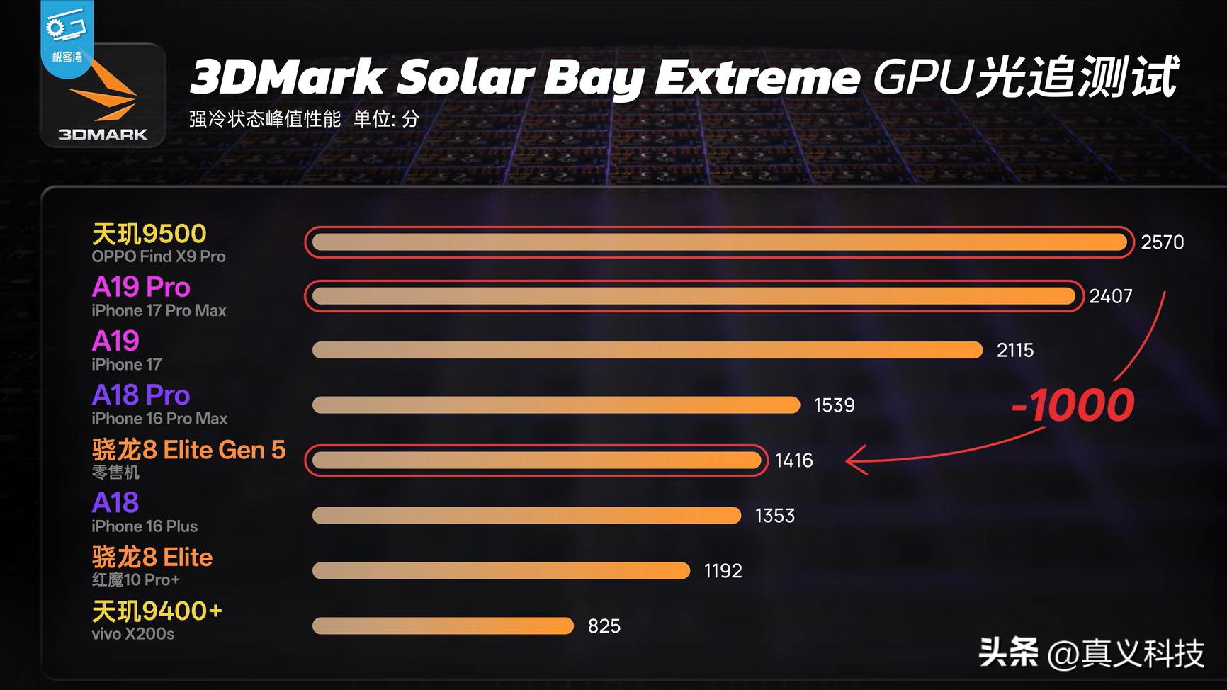 高通骁龙芯片怎么样__高通骁龙技术产品
