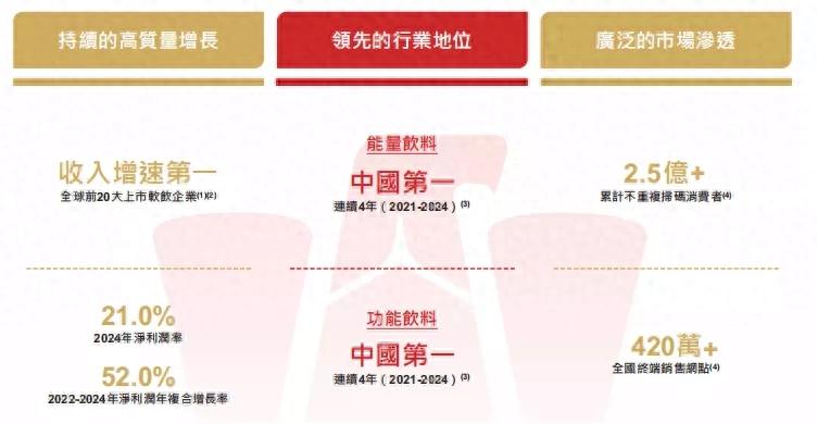 港股饮料_港股饮料股_