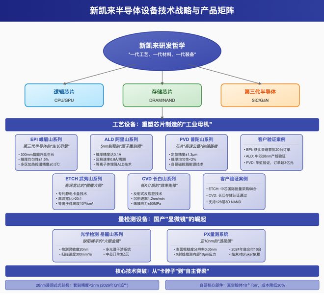 _新凯来横空出世，中国自己的“阿斯麦”来了！_新凯来横空出世，中国自己的“阿斯麦”来了！