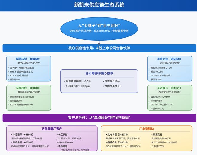 _新凯来横空出世，中国自己的“阿斯麦”来了！_新凯来横空出世，中国自己的“阿斯麦”来了！