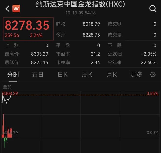 美股反弹全线收涨_美股集体反弹_