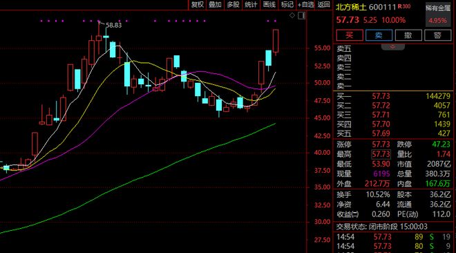 出具警示函股票会怎么走_发警示函对股价的影响_