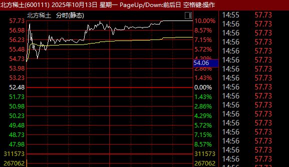 _发警示函对股价的影响_出具警示函股票会怎么走