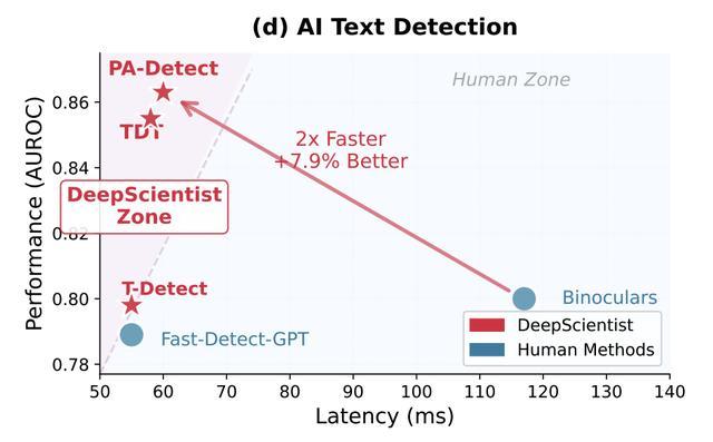 西湖大学发起人_西湖科学研究院_