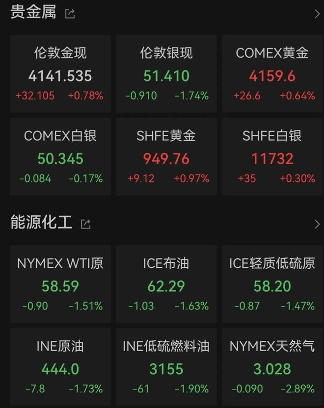 鲍威尔债券_美股鲍威尔_