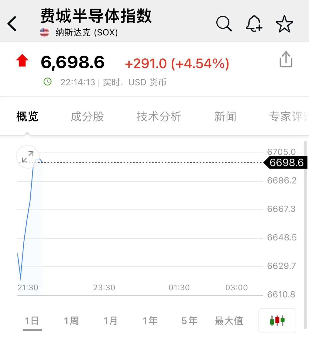 深夜，全线大涨！中国资产爆发_深夜，全线大涨！中国资产爆发_