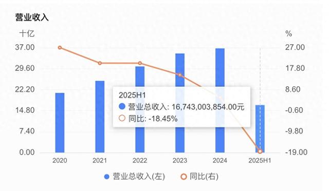 迈瑞医疗青松股份_野心公司_