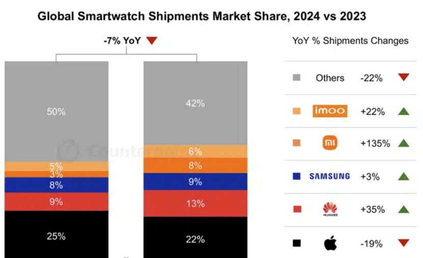 Apple Watch十年沉浮：一种“叙事工具”的纠结__Apple Watch十年沉浮：一种“叙事工具”的纠结