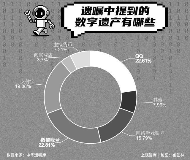遗产处置的法律依据_遗产处理原则_