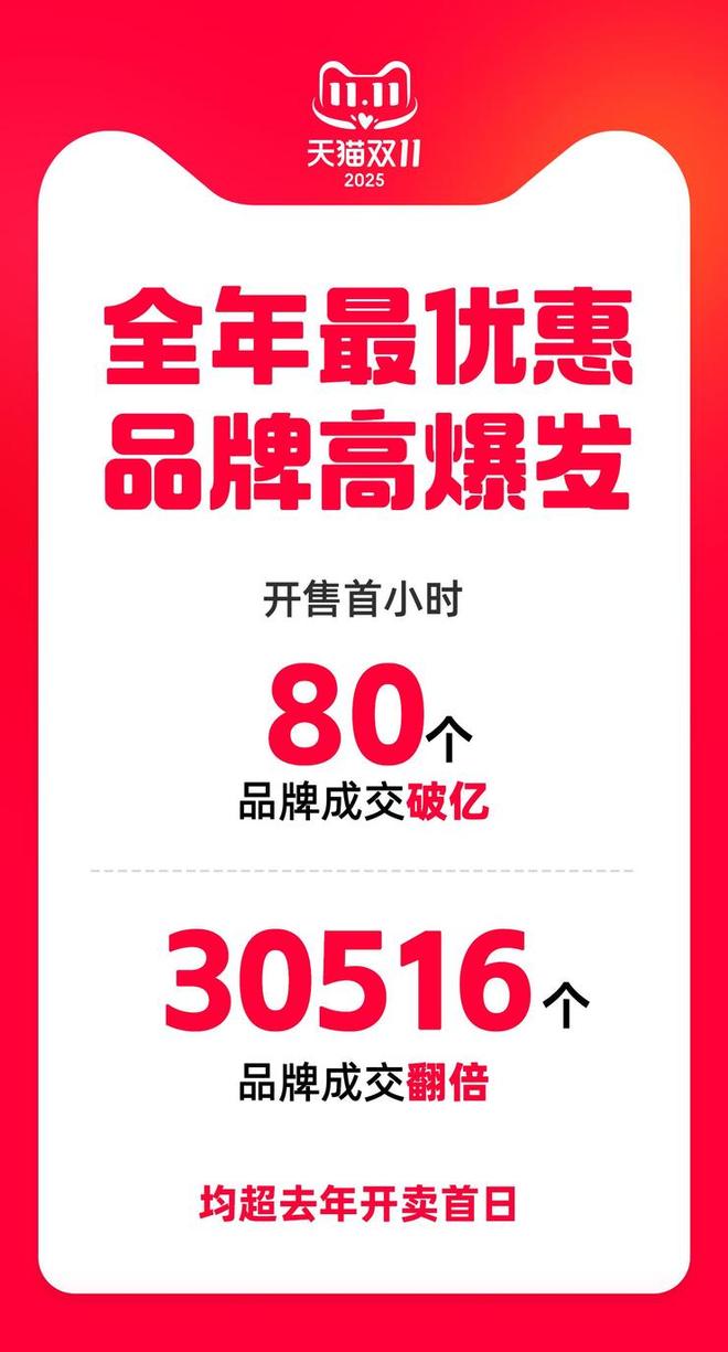 双11天猫品牌销售排行__双十一天猫成交额品牌