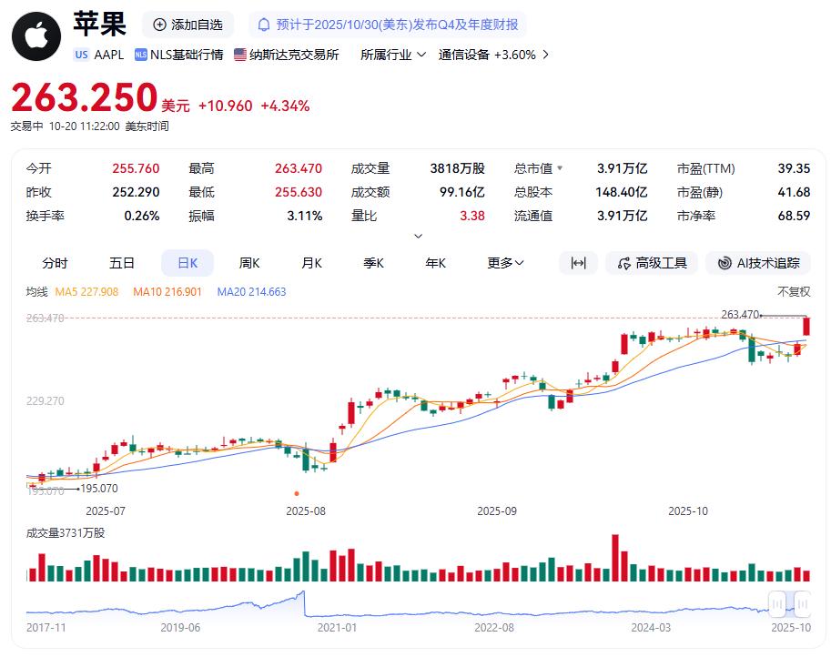 美国苹果公司股价_苹果市值股票_