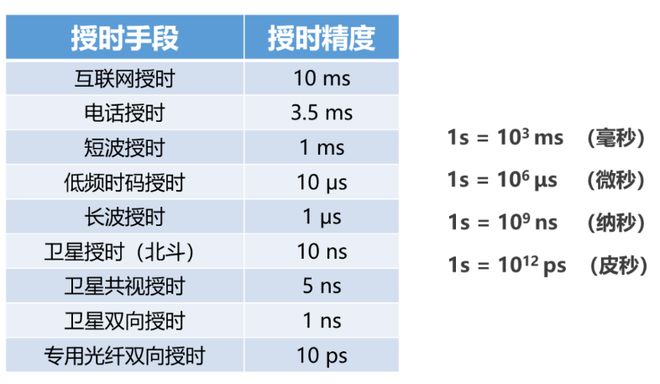 _国家授时中心ip地址_中国北京时间国家授时中心